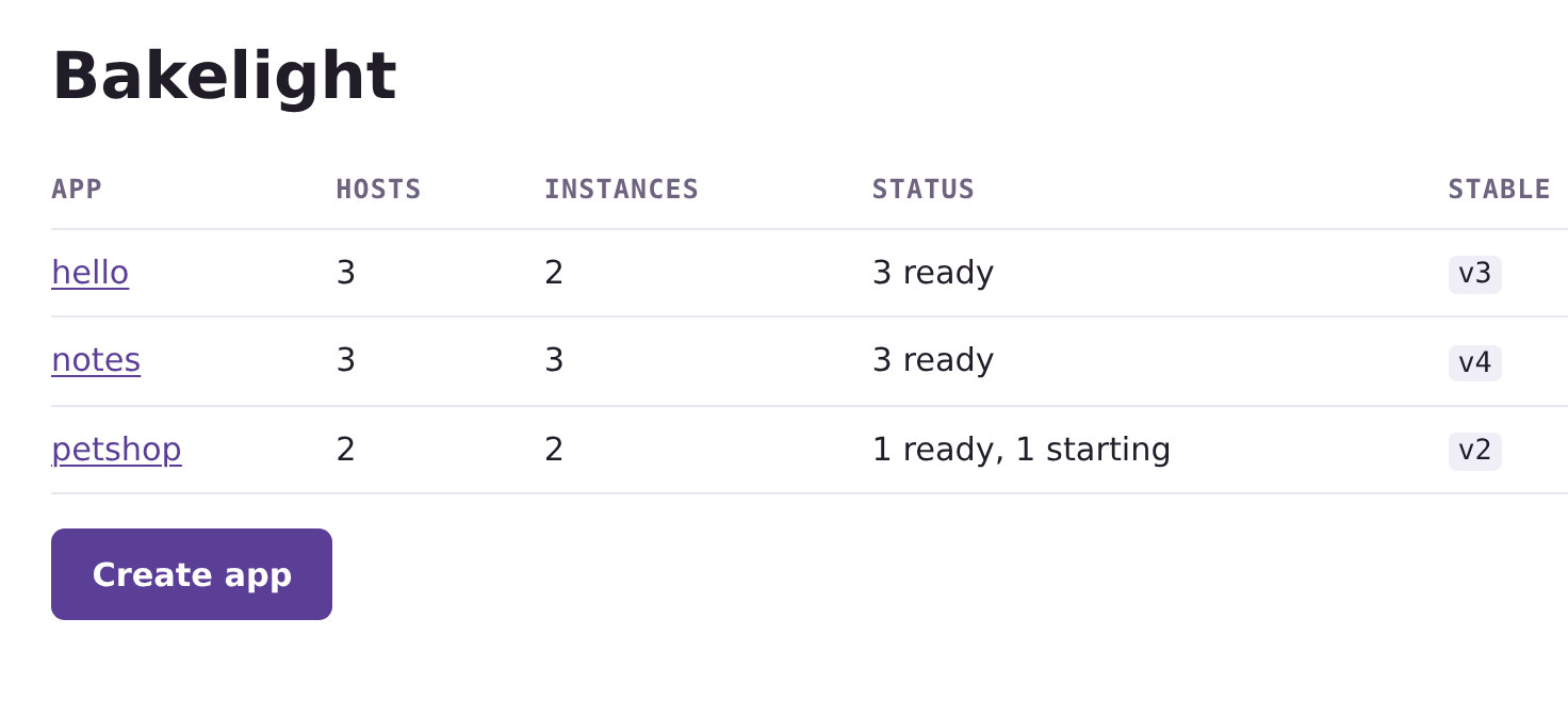The Carloku dashboard: an account's apps listed with their hosts, running instances, status, and the version each one serves.